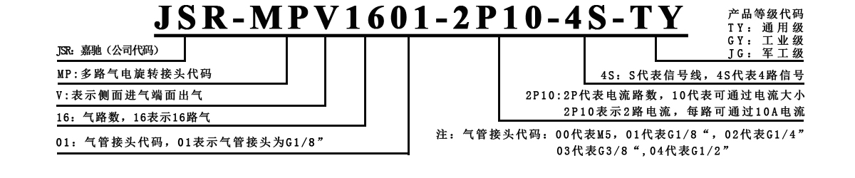 MPV16