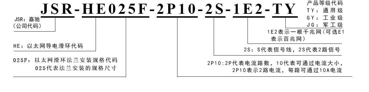 HE025F