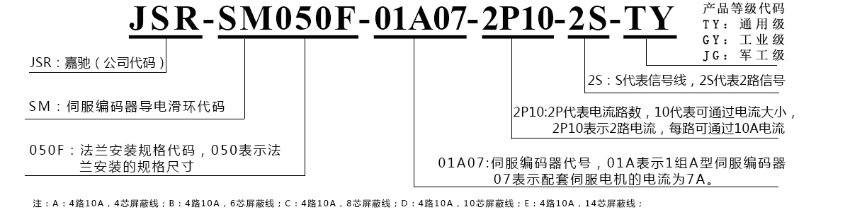 SM050F
